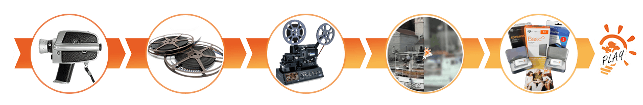 Digitalizace filmových kotoučů 8mm, 16mm